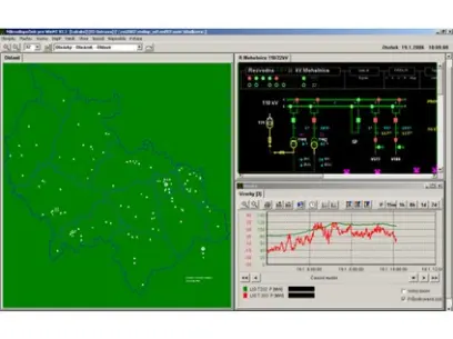 SW- SCADA Mikrodispečink