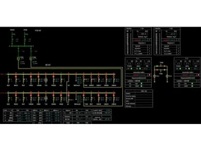 SW- SCADA Mikrodispečink-schemata