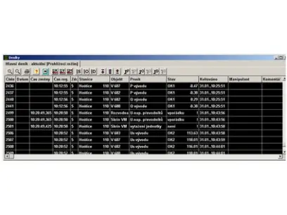 SW- SCADA Mikrodispečink-deník