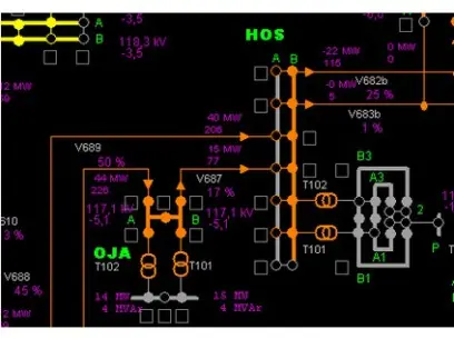 SW- SCADA Mikrodispečink-estimace, síťové výpočty